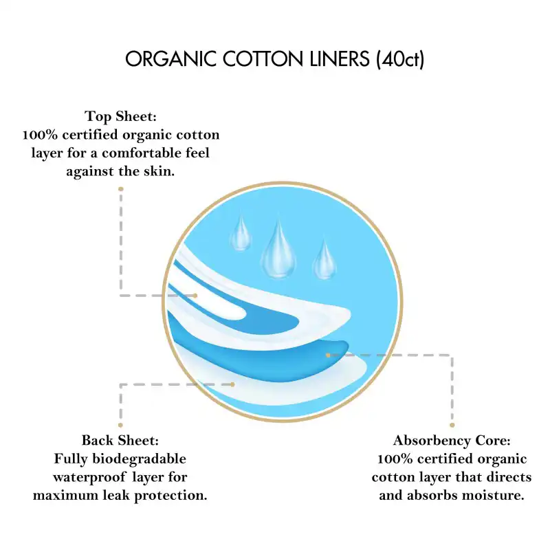 Elixir 100% Organic Cotton Liners